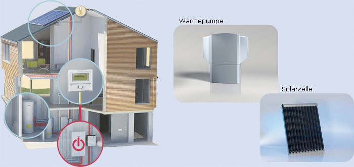 Schnittbild eines Hauses